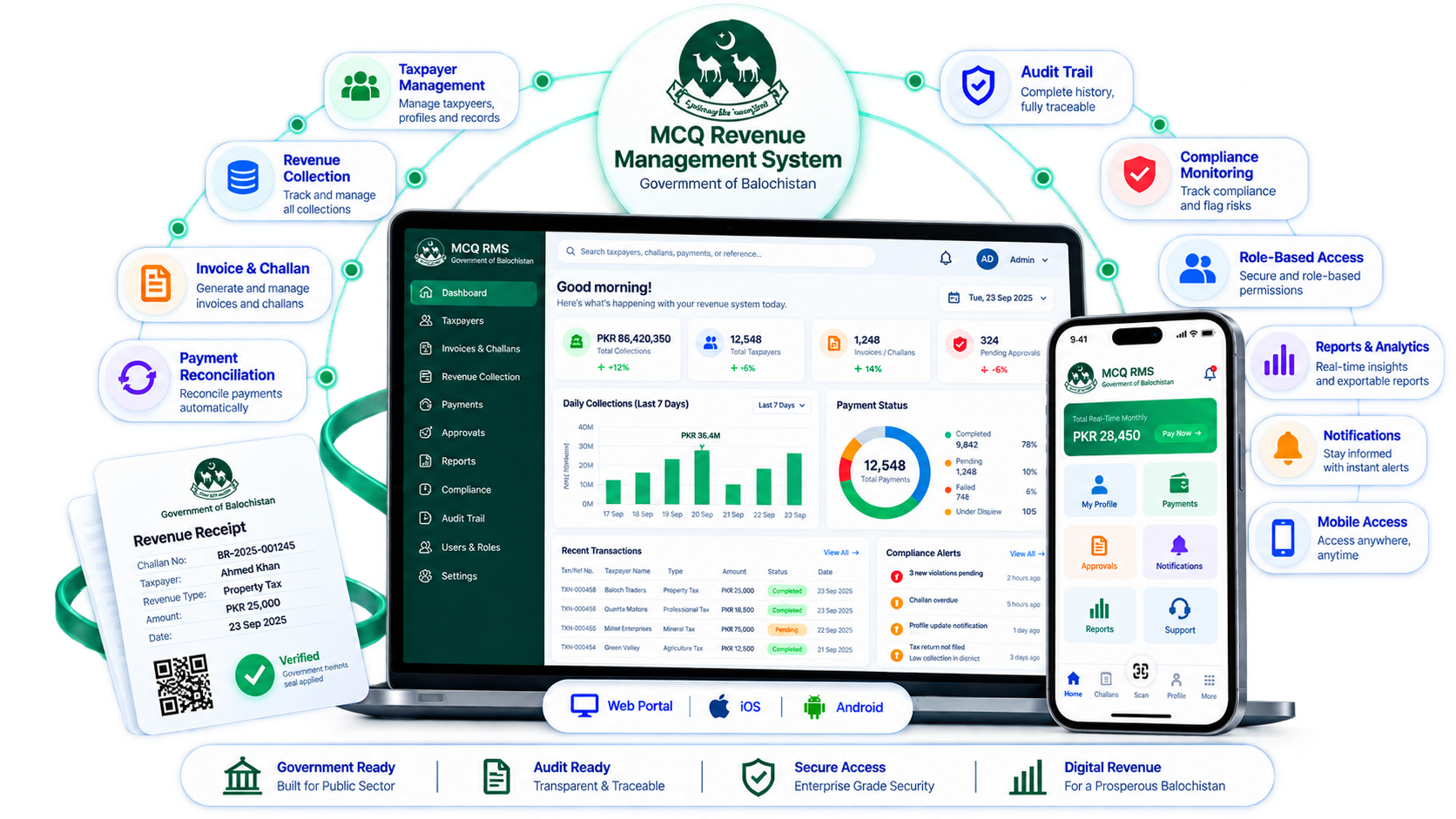 MCQ dashboard for the Government of Balochistan