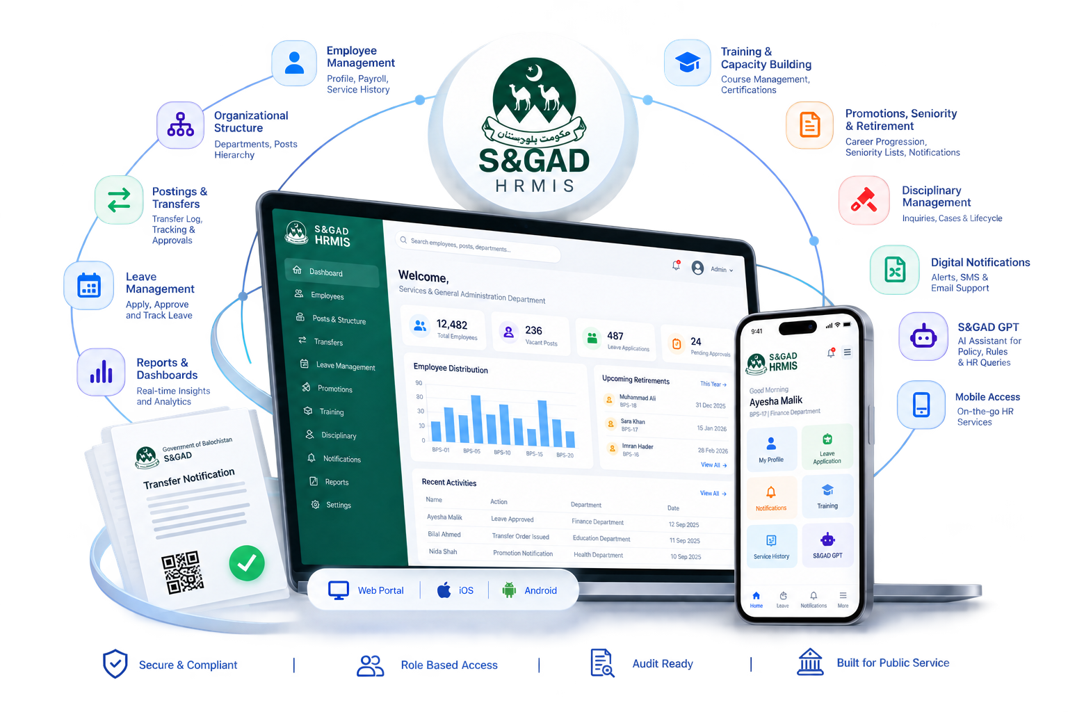 HRMIS S and GAD dashboard showing employee records, postings and promotions