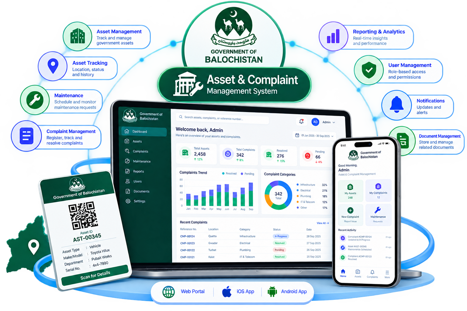 Assets Complaint Management dashboard for the Government of Balochistan
