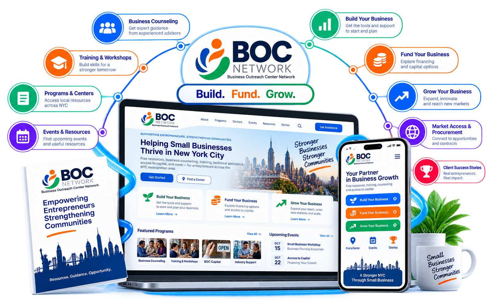 BOC-Network dashboard