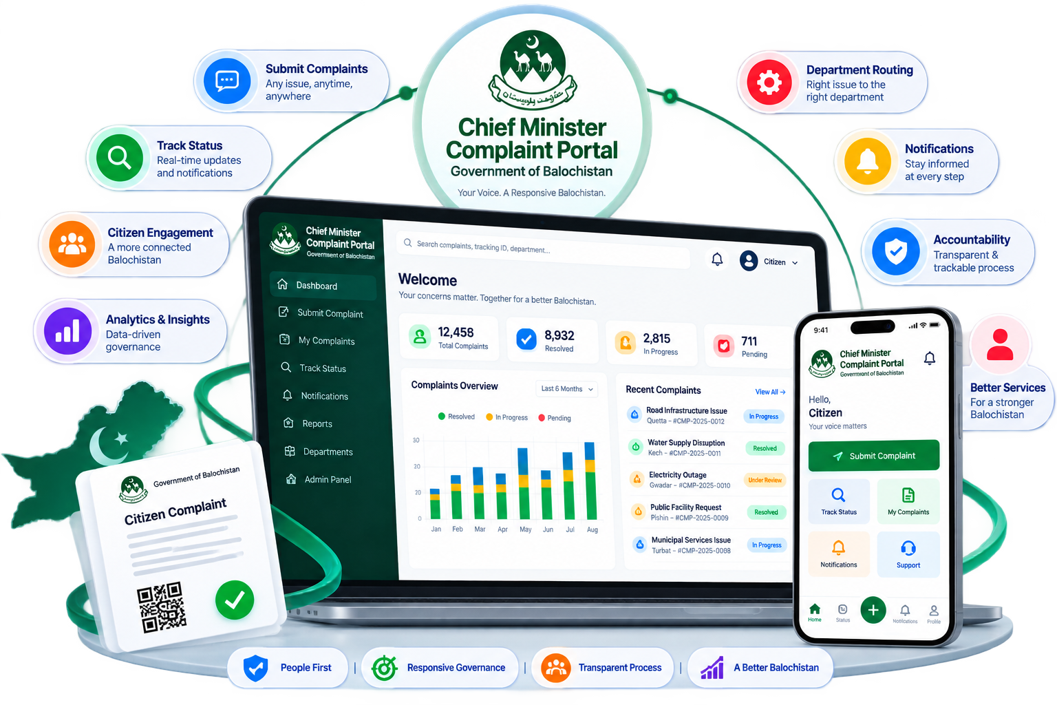 CM Complaint Portal dashboard for the Government of Balochistan