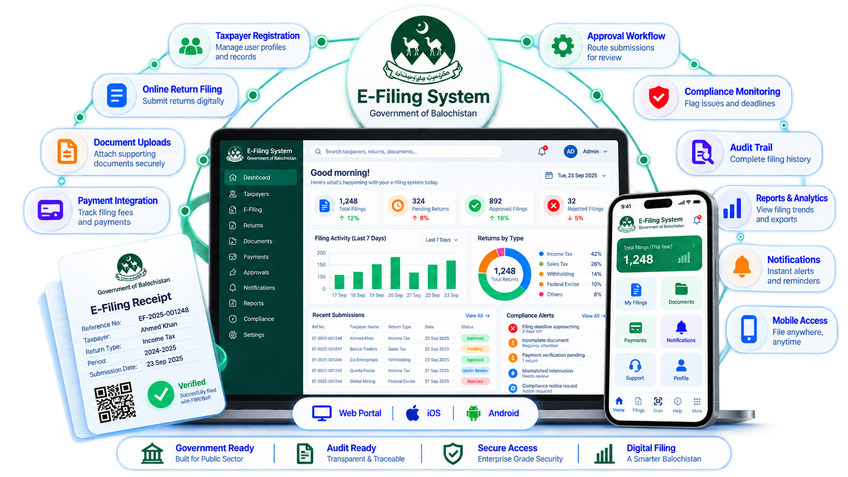 E-Filing dashboard for the Government of Balochistan