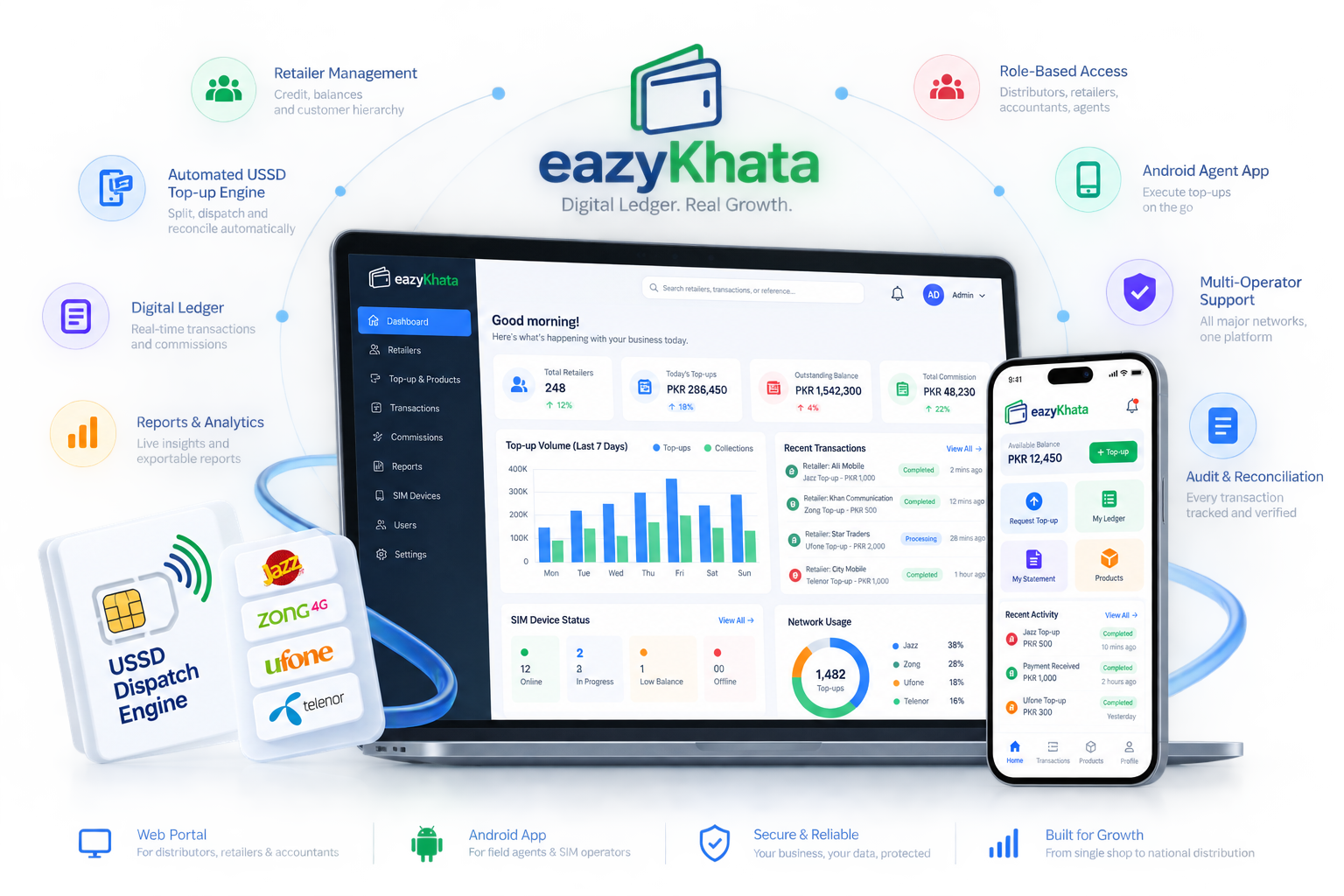 EazyKhata dashboard showing digital ledger, retailer management and USSD top-up dispatch