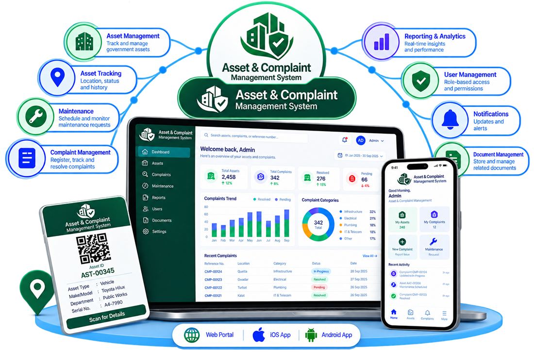 Assets Complaint Management dashboard for public sector operations
