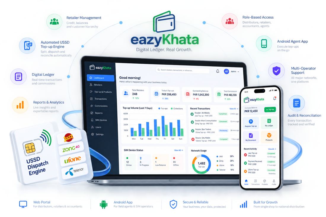 EazyKhata dashboard showing digital ledger, retailer management and USSD top-up dispatch