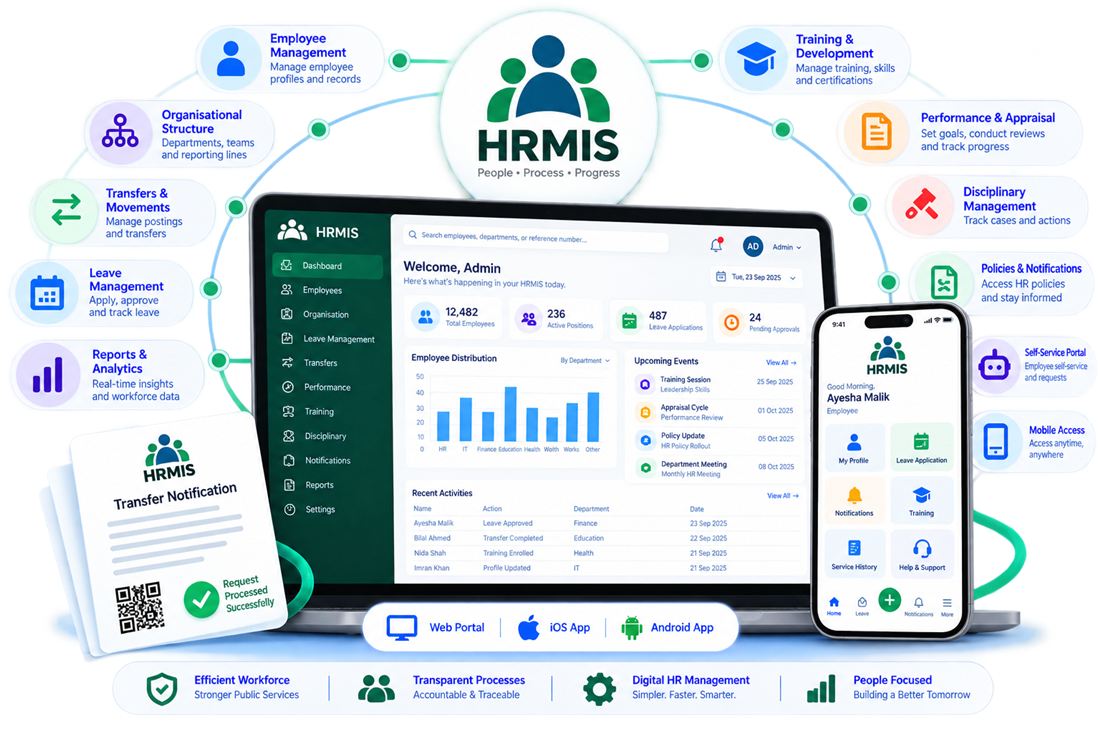 HRMIS dashboard showing employee records, postings and promotions