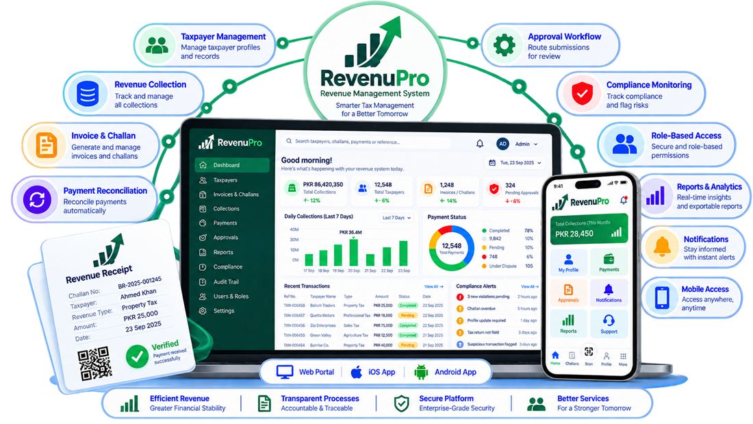 Revenue Management System dashboard for public sector operations